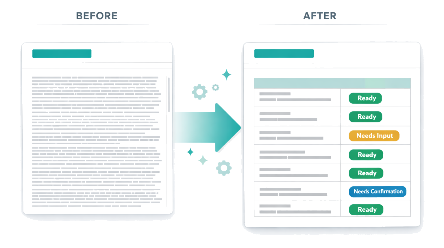 Document transformation from questionnaire to completed draft